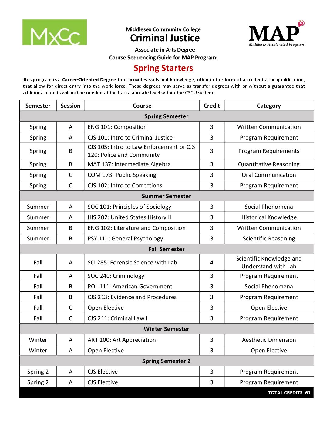 Criminal Justice Course Sequencing Spring Start Middlesex Community