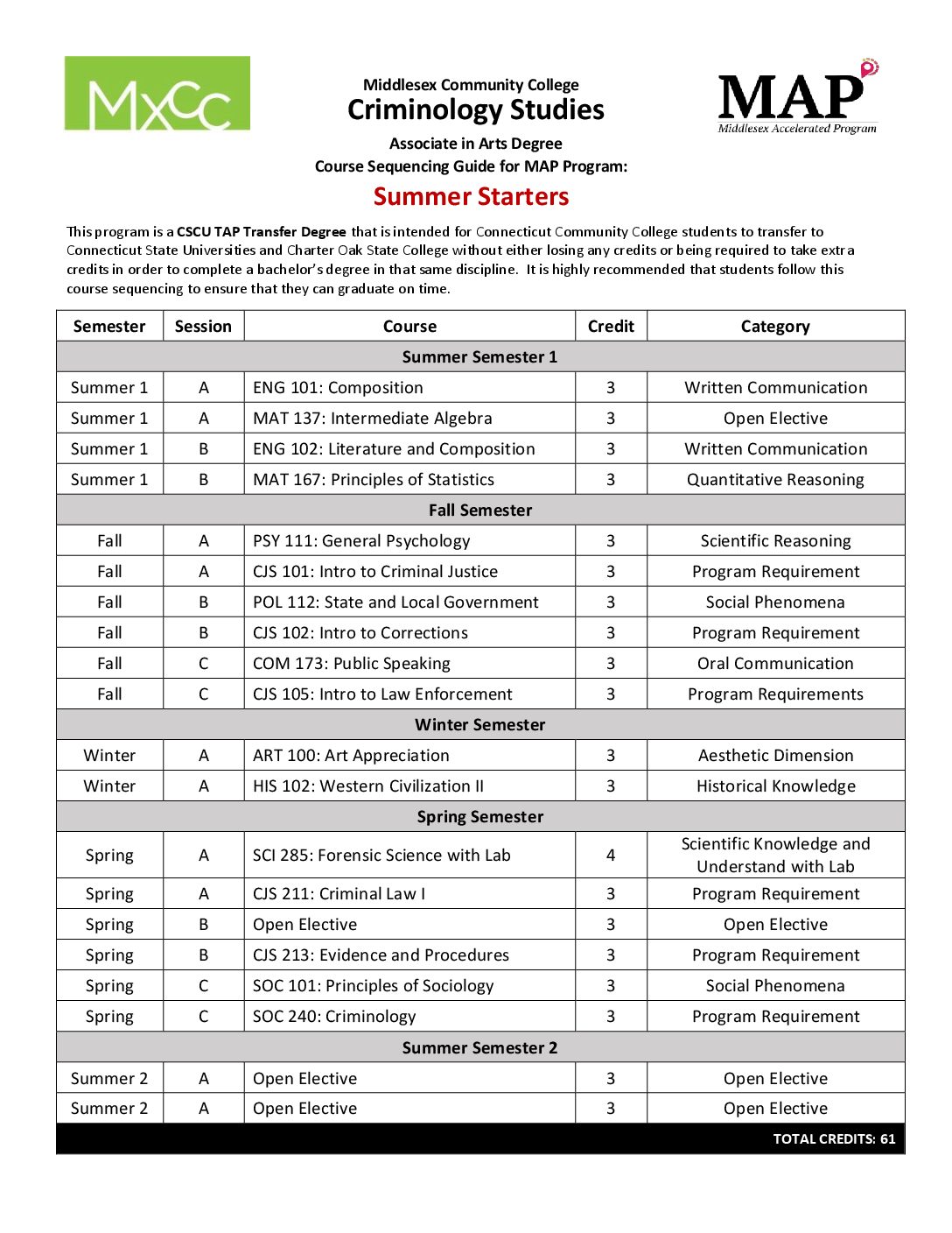 Criminology Course Sequencing Summer Start CT State Middlesex Criminology Course Sequencing Summer Start CT State Middlesex