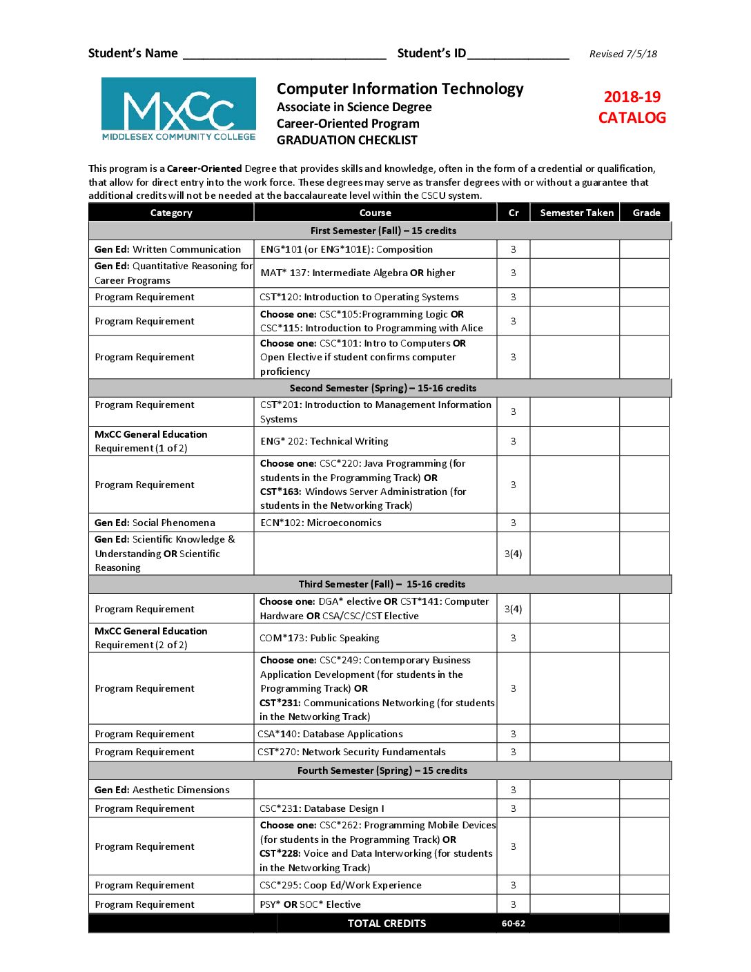 Medical Records And Health Information Technicians