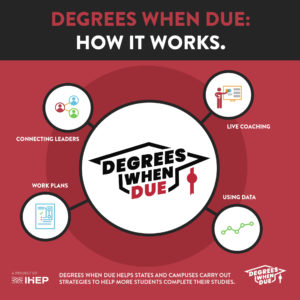 Degrees When Due graphic